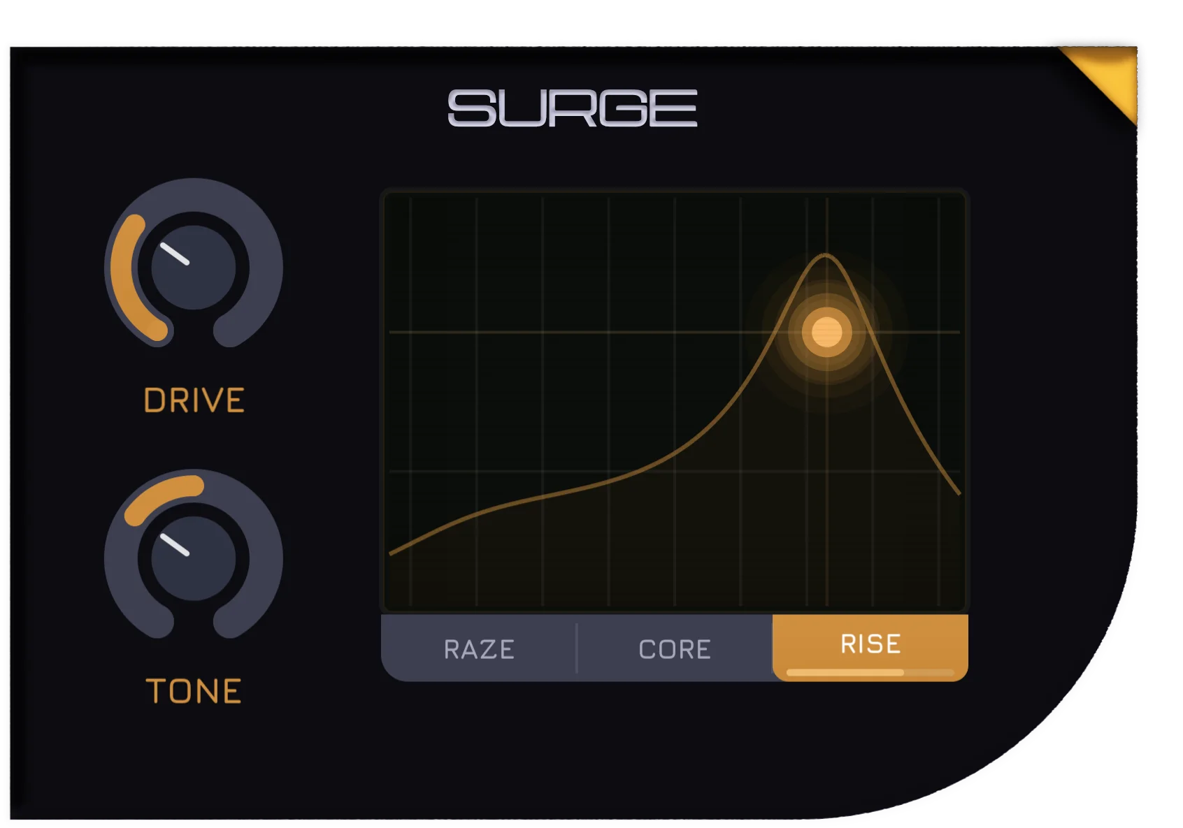 Surge